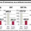 PKN Orlen, Grupa Lotos: Sytuacja makro sprzyjała branży paliwowej