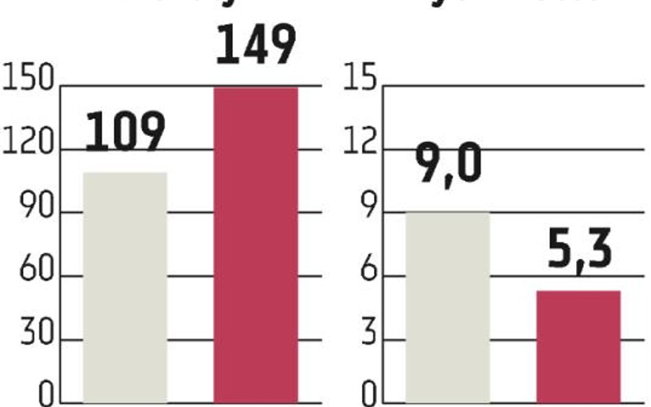 Elektrotim chce kupić Elektromontaż