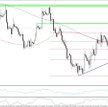 EURUSD, interwał H4