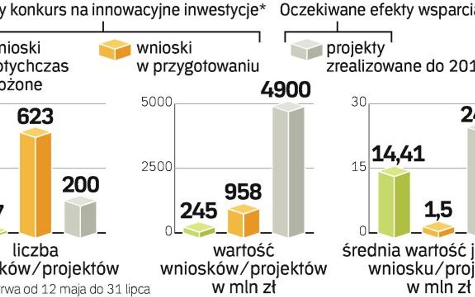 Eksperyment z unijnymi pieniędzmi