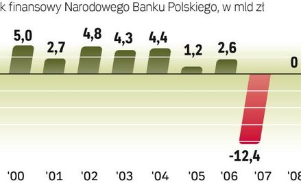Spór wokół zysku NBP. Bank woli utworzyć większą rezerwę, rząd chce łatać dziurę budżetową pieniędzm