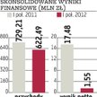 Konsorcjum Stali płaci za ryzyko