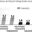 Wartość usług udzielonych obcokrajowcom w 2009 r. w publicznych placówkach to 59 mln zł. Prywatne te