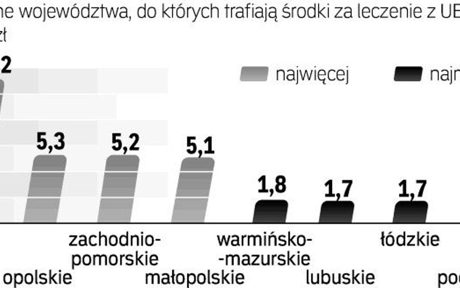 Wartość usług udzielonych obcokrajowcom w 2009 r. w publicznych placówkach to 59 mln zł. Prywatne te