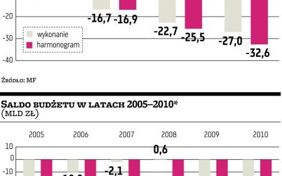 Nasze zakupy wspierają budżet