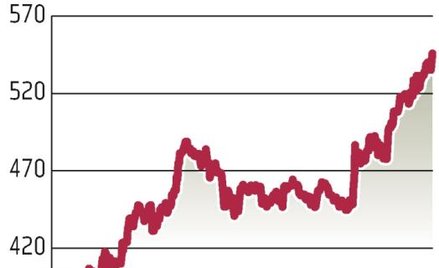 Wybicie kursów w górę to ciągle nie jest powszechny scenariusz
