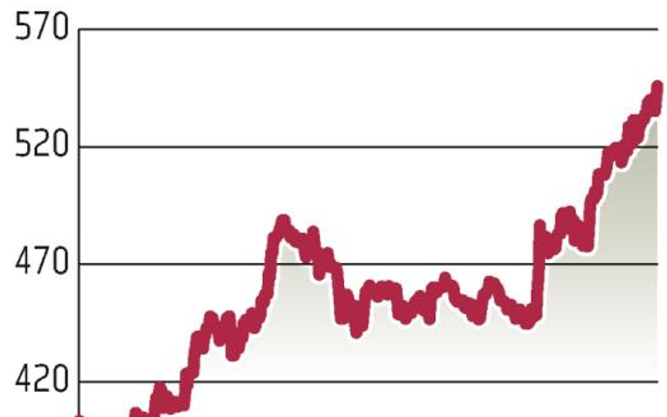 Wybicie kursów w górę to ciągle nie jest powszechny scenariusz