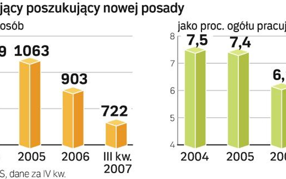 Podwyżki uśpiły Polaków