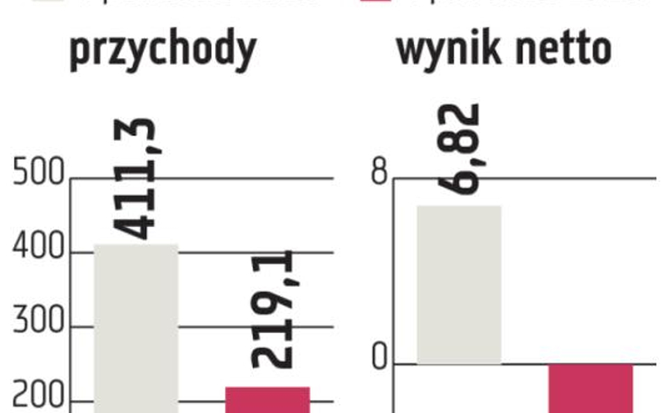 Newag: Lepsze wyniki mogą być w przyszłym roku