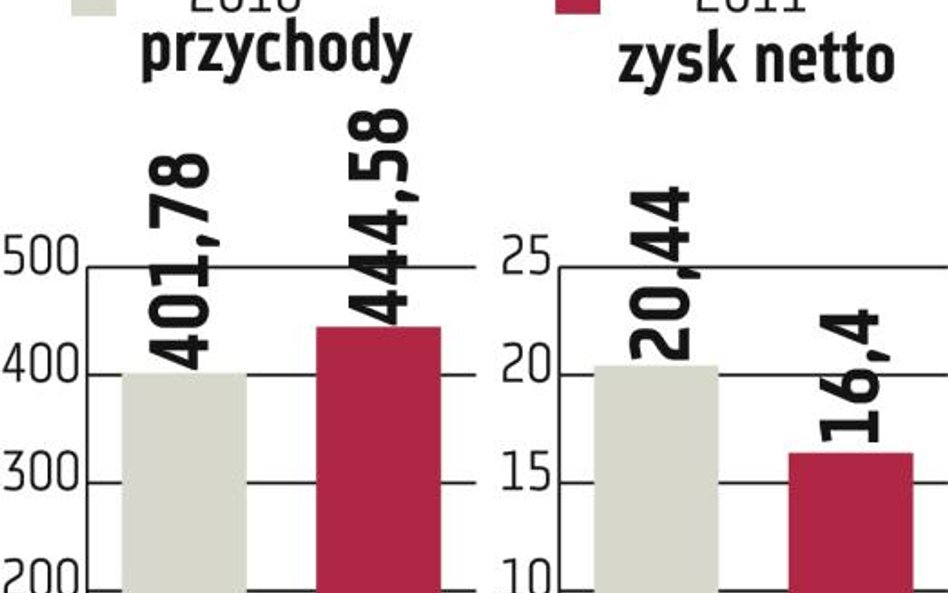 ATM: Będzie trzecie podejście do głosowania podziału