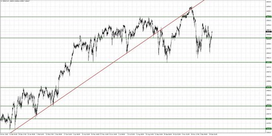 DE30.f, Interwał Czterogodzinny