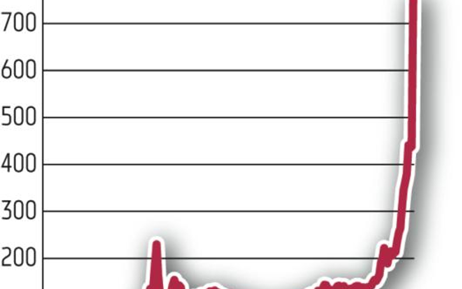 USA: Bitcoin jest legalna