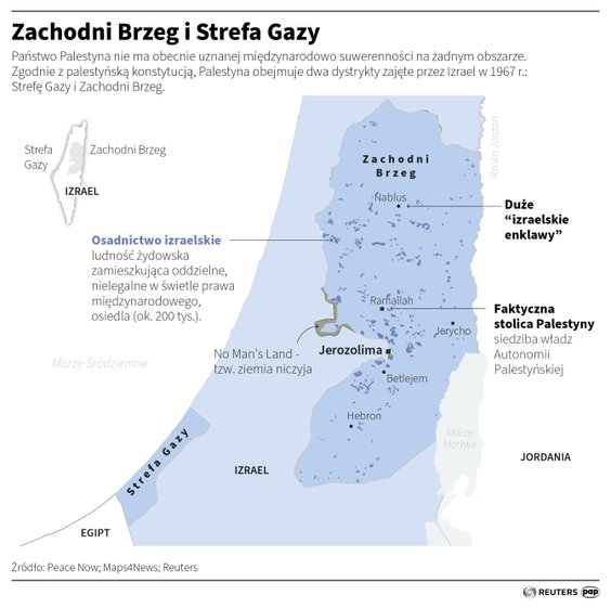 Zachodni Brzeg i Strefa Gazy