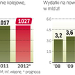 Firmy specjalizujące się w budowie dróg walczą o mocną pozycję na rynku kolejowym, oferując coraz ni