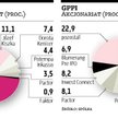 Mewa, GPPI Mediator w sporze nie zostanie powołany
