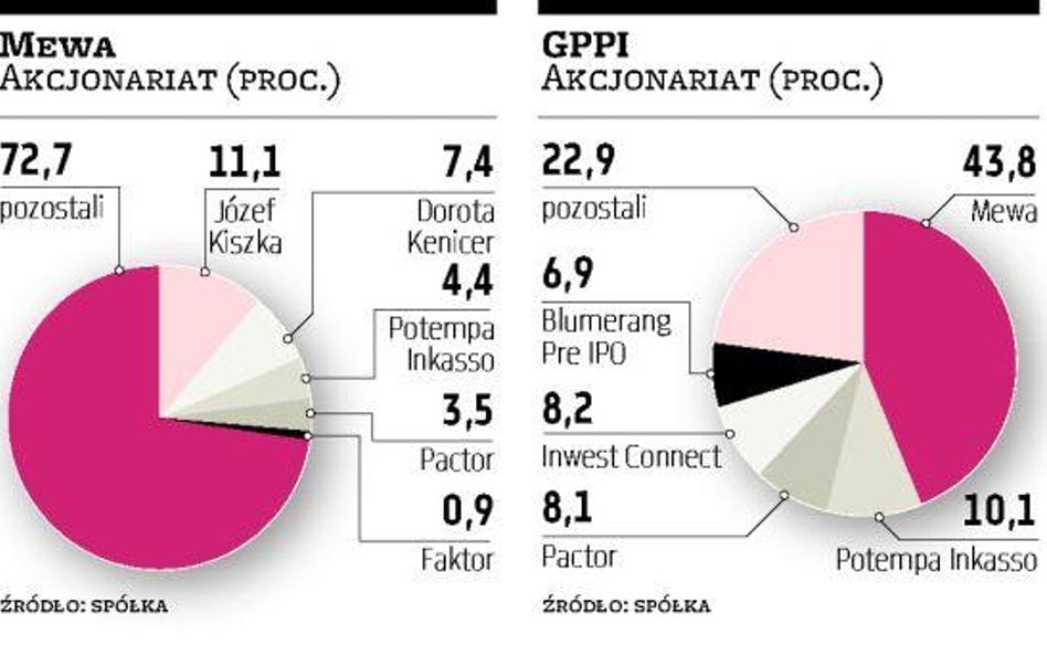 Mewa, GPPI Mediator w sporze nie zostanie powołany