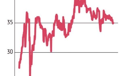 Asseco Business Solutions wejdzie w skład indeksów sWIG80 i sWIG80TR. Kapitalizacja informatycznej s