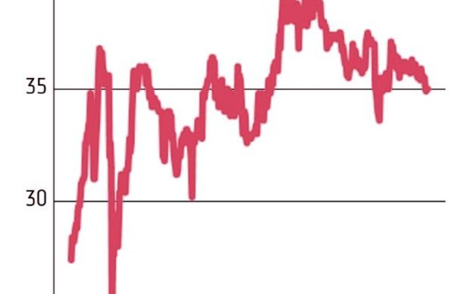 Asseco Business Solutions wejdzie w skład indeksów sWIG80 i sWIG80TR. Kapitalizacja informatycznej s