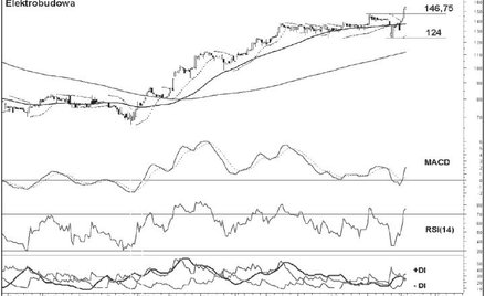 Byki tygodnia, czyli trzy spółki z szansami na zwyżki...