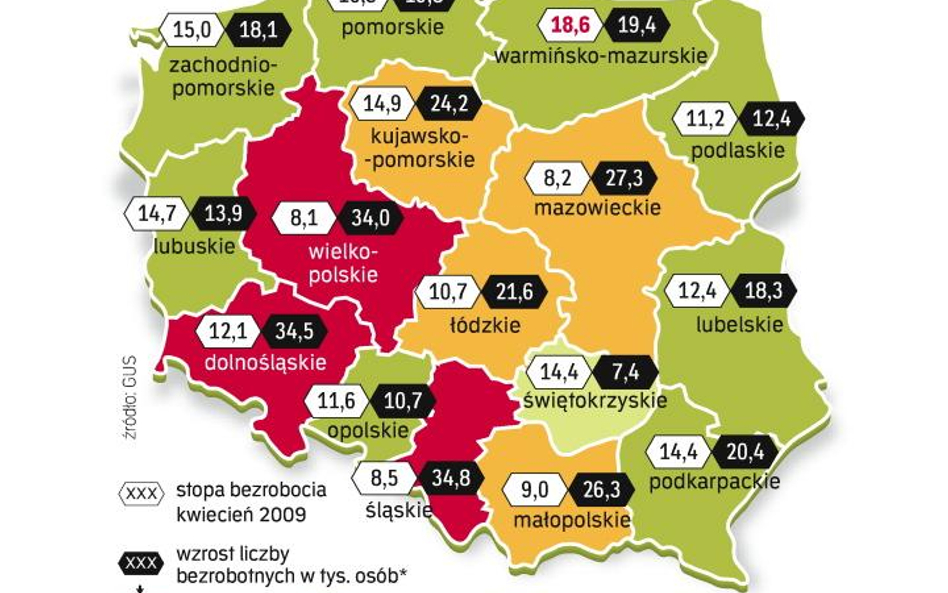 Od września 2008 r. do końca kwietnia 2009 r. liczba osób bez pracy wzrosła o 343 tys. Najwięcej bez