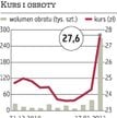 Inwestorzy wzięli na cel akcje producentów gier