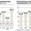 Sektor optymistycznie patrzy w przyszłość
