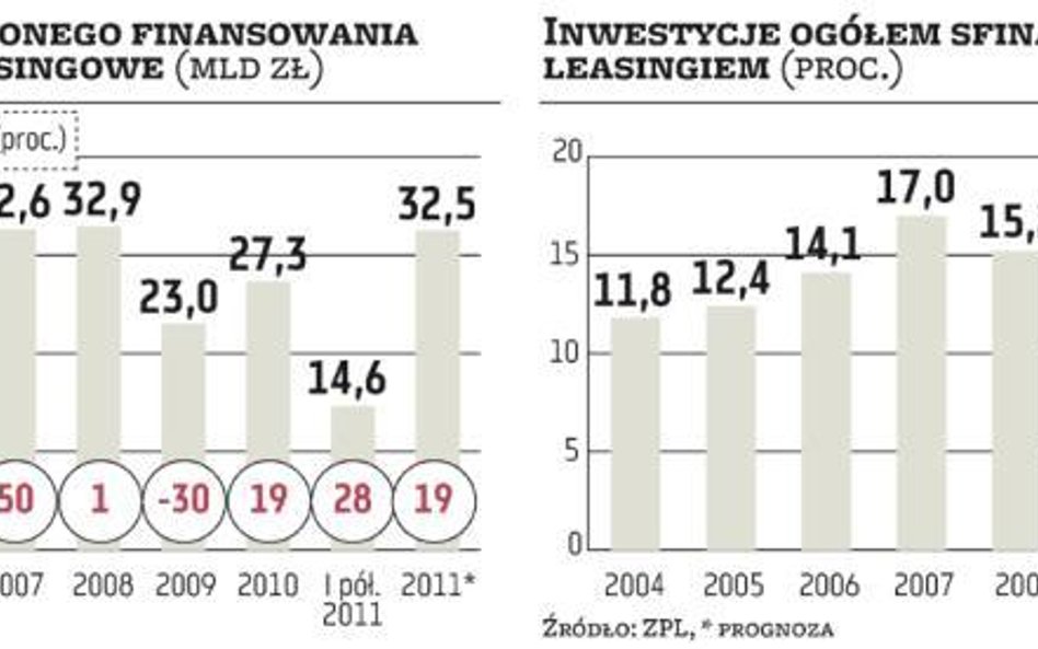 Sektor optymistycznie patrzy w przyszłość