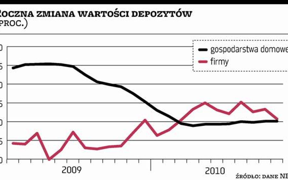 Listopad był kolejnym miesiącem oszczędzania