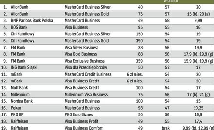 Oferta dla niewielkich firm