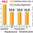 Konkurencja cenowa. Średnie ceny studiów MBA są u nas kilka razy niższe niż na Zachodzie.