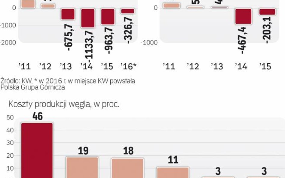 Obie firmy mają problemy finansowe