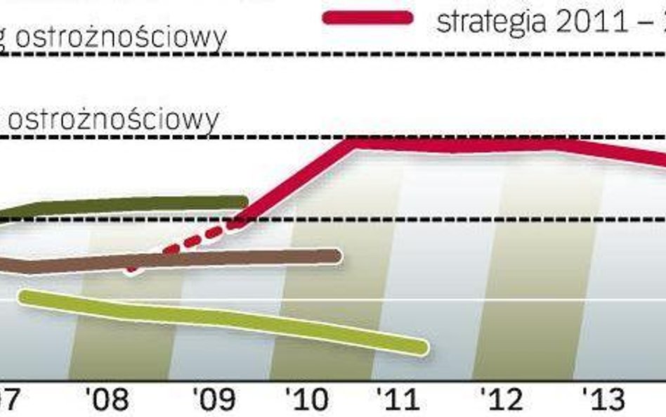 Rząd balansuje poniżej granicy 55 proc. PKB