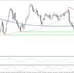 GBPUSD, interwał D1