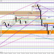 Wykres dzienny EUR/USD