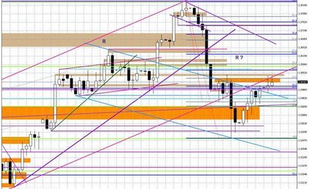 Wykres dzienny EUR/USD