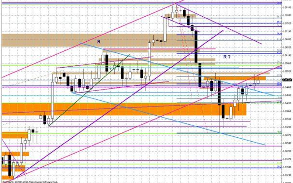 Wykres dzienny EUR/USD