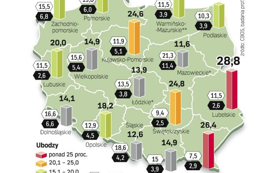 Zgodnie z OCED ubóstwo zaczyna się, jeśli pieniądze, jakimi dysponuje rodzina, są poniżej 60 proc. m