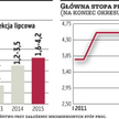 Stopy ponownie w dół. RPP: to ostatnie cięcie