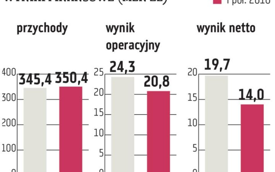 Giełdowe spółki dużo inwestują w maszyny do produkcji opakowań