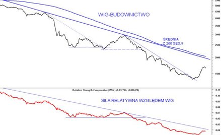 Budownictwo na giełdzie: nawet tu można trafić na ciekawe spółki