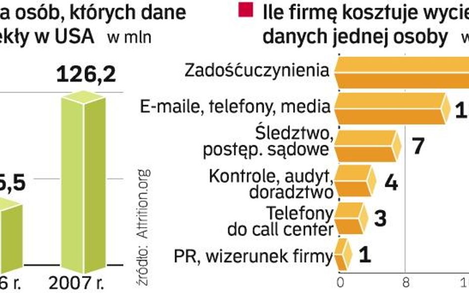 Znajdź swój numer PESEL na śmietniku