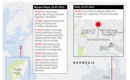 Zamachy w Oslo i na wyspie Itoya