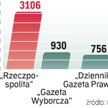 „Rzeczpospolita” liderem cytowań