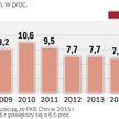 Ostre hamowanie w Państwie Środka
