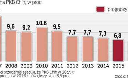 Ostre hamowanie w Państwie Środka