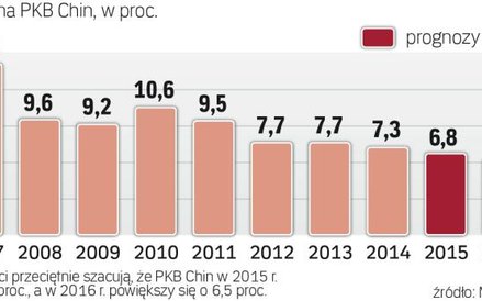 Ostre hamowanie w Państwie Środka
