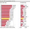 OFE: o 12 tys. zł więcej na koncie