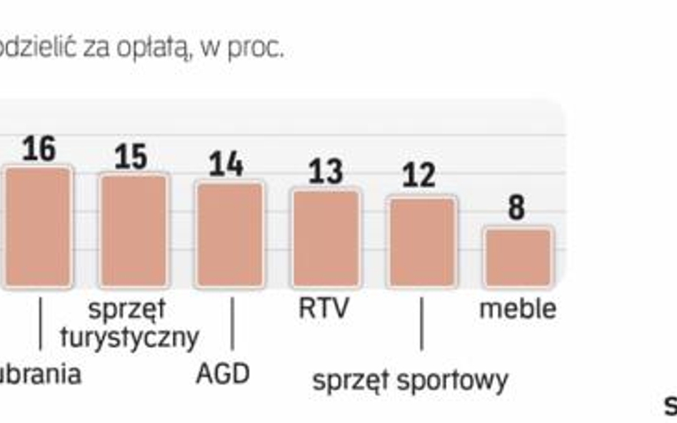 Wypożyczanie może być alernatywą dla kupowania