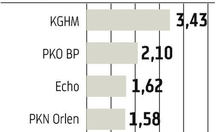 Trudniej grać na krótko