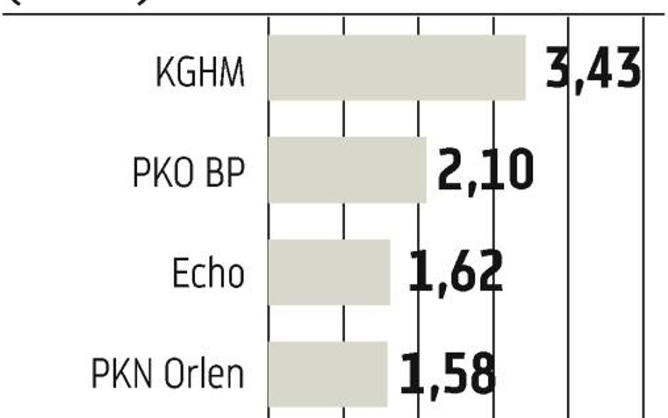 Trudniej grać na krótko